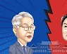 李 42.9%>尹 37.8% 뒤집혔다..김건희 사과 부정평가 53.0%[KSOI]