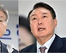 이재명 34.3% vs 윤석열 28.7%.. 