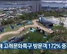 지난해 고래문화특구 방문객 172% 증가