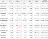 가상화폐 비트코인 0.48% 상승, 에이브 6.67% 상승