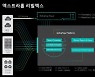 시스원, 엑스트라홉과 총판계약.."클라우드 보안 시장 공략"