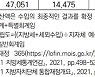 수원·용인·고양·창원, 재정 권한 없는 '무늬만 특례시'