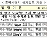 (참고) 1월 10일, 서울·인천·경기·세종·충북·충남·전북 고농도 미세먼지 비상저감조치 시행