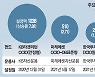 '연금투자 대안' OCIO펀드에 자금 몰린다