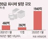 '단군 이래 최대' LG엔솔이 온다..자본시장 '들썩'