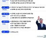 [그래픽]문재인 대통령 중동 순방 일정