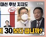 [시청자브리핑 시시콜콜] "대선 후보 지지도 그래프 잘못 표기된 거 아니에요?"