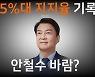 [나이트포커스] 지지율 15% 넘은 안철수 [KSOI]
