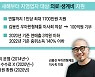 배민, 새해부터 자영업자 의료·생계비 지원한다