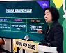 심상정 "개인 1억·기업 1,000억 이상 고소득에 5% 증세"