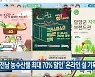 [여기는 전남] '전남 농수산물 최대 70% 할인' 온라인 설 기획전 진행 외