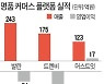 "사무실에 재고만 10억원"..'대세' 명품 플랫폼 속앓이