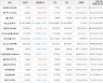 가상화폐 비트코인(-1.08%), 파워렛저(+20.1%)