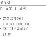 오스템임플란트, 불어나는 횡령 규모.."상폐 심사 난항 예고"[공시돋보기]