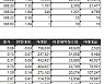 [표]거래소주가지수선물·옵션시세표(1/11)