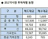 [표]코스닥 기관/외국인 매매동향(1/11 3시30분)