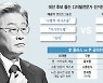 춤추는 이재명, AI 윤석렬 뒤엔..디지털 조력자 있었다