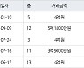 인천 만수동 만수주공2단지아파트 75㎡ 4억원에 거래