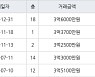 인천 부개동 부개주공3단지아파트 49㎡ 3억6000만원.. 역대 최고가