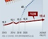 체면 구긴 中 '반도체 굴기'.. "최근 3년 6개 프로젝트 실패"