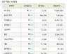 [fnRASSI]장마감, 거래소 하락 종목(써니전자 -16.7% ↓)