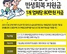 전북도, 여행업계 민생회복 지원금 지급