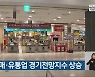 광주 소매·유통업 경기전망지수 상승
