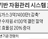 'ESG 도우미'로 부상한 5G..빠른 데이터관리로 탄소 감축