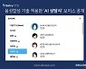 셀바스AI, 음성합성기술 적용 AI상담사 공개