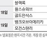 실적시즌 앞두고.."S&P500 기업, 정점 찍었다" 경고음