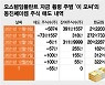 [단독]금융당국, 오스템임플 횡령→'동진쎄미캠 시세조종 의혹' 조사 확대