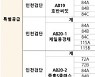 2차 민간 사전청약 1순위 경쟁률 56대 1.."1주택자 몰렸다"
