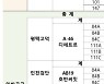 2차 민간 사전청약 일반 경쟁률 56대 1..대형 평형 세 자릿수