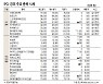 [표]IPO장외 주요 종목 시세(1월 11일)