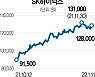 골드만삭스 "SK하이닉스 사라"..목표가 12만→17만원 대폭 상향