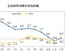 중국, 2020년 소비자물가 2.5%..목표치보다 낮아