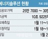 LG엔솔 수요예측 뜨거운 열기.."희망밴드 초과도 기대"