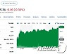 유가 급등에 전기차 스타트업 루시드 주가 9% 폭등(상보)