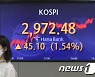 상승 마감한 코스피