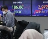 오늘 코스피 지수는
