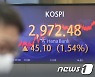 상승마감한 코스피