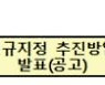 상반기 중 데이터결합전문기관 신규지정..다음달 접수 시작