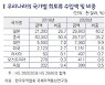 [불확실성 커진 세계경제] '자원 무기화' 조짐에.. 고조되는 공급망 위기