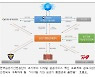 한국승강기안전공단, '디지털 승강기 통합관제 플랫폼' 구축
