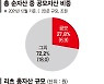 연금저축, 상장리츠 투자 허용