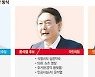 짧고 간결 '생활형 공약'.. "재미있다" vs "너무 가볍다" [2022 대선 D-55]