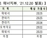 미국·유럽 휩쓴 'K배터리'..유럽에서 판매 점유율 1위