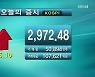 코스피 2,972.48 코스닥 991.33