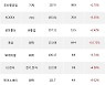 12일, 외국인 거래소에서 LG화학(+5.31%), KB금융(+3.17%) 등 순매수