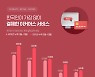 지난해 쿠팡서만 34조 썼다.. '36조 결제' 이커머스 1위는?